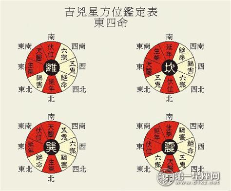 离宅九宫|八宅风水吉凶方位图详解，如何找八宅风水的吉凶位？